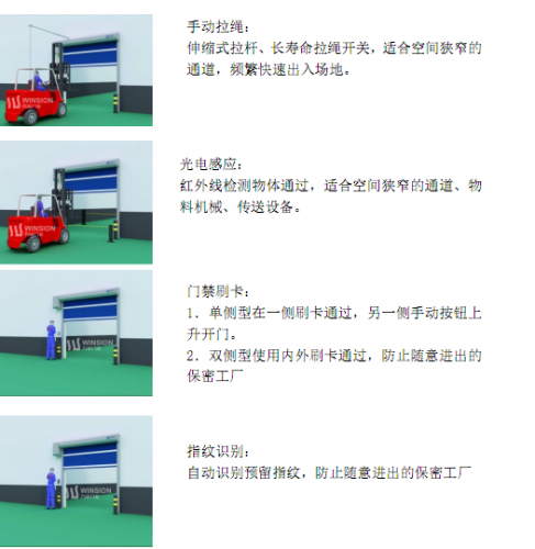 快速门,快速卷门,快速卷帘门开启方式